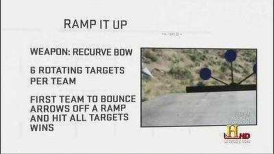 Ramp It Up Summary